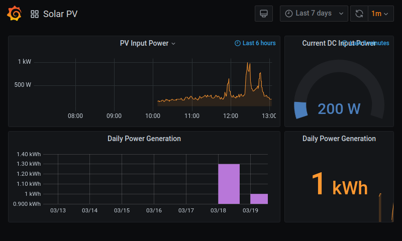 Grafana plot